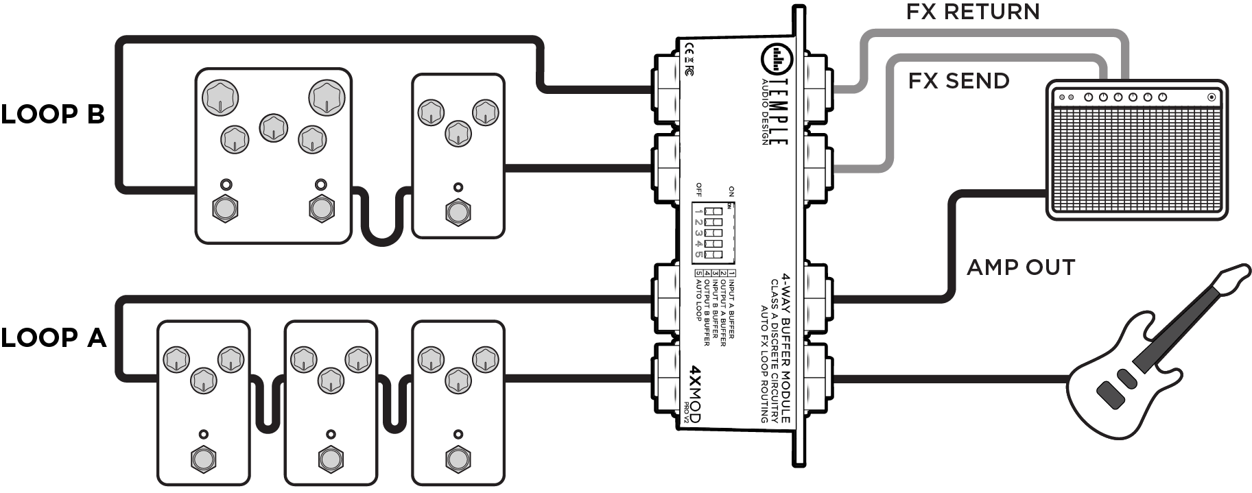 4X MOD PRO v2 4 Cable Method